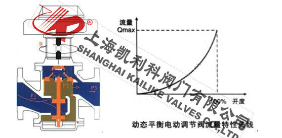 EDRV動態(tài)平衡電動調(diào)節(jié)閥流量特性
