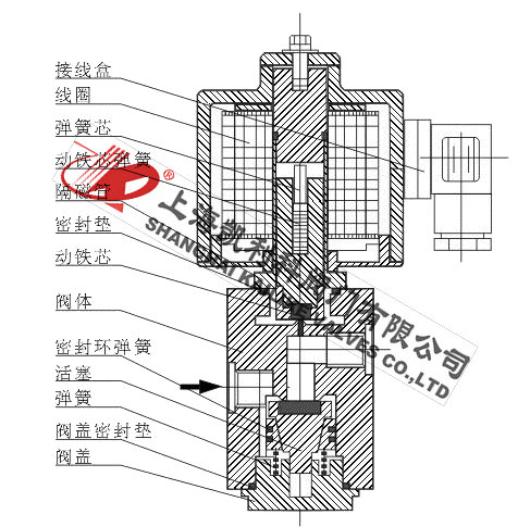 ZCZH高壓電磁閥外形結構圖