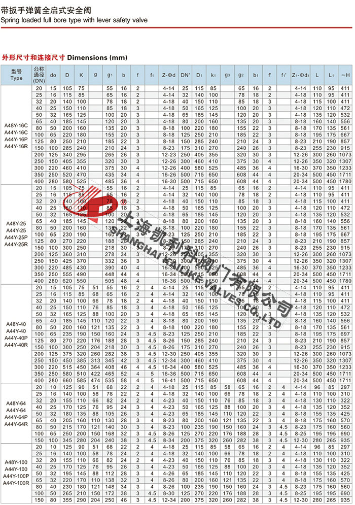 A44H、A44Y帶扳手彈簧全啟封閉式安全閥說明書