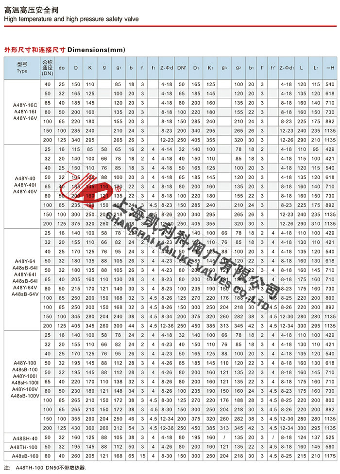 A44Y、A48Y鍋爐安全閥說明書