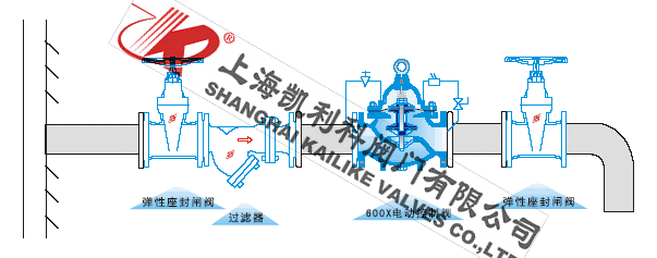 600X水力電動(dòng)控制閥安裝示意圖